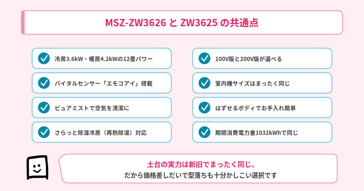 MSZ-ZW3626とMSZ-ZW3625の共通点