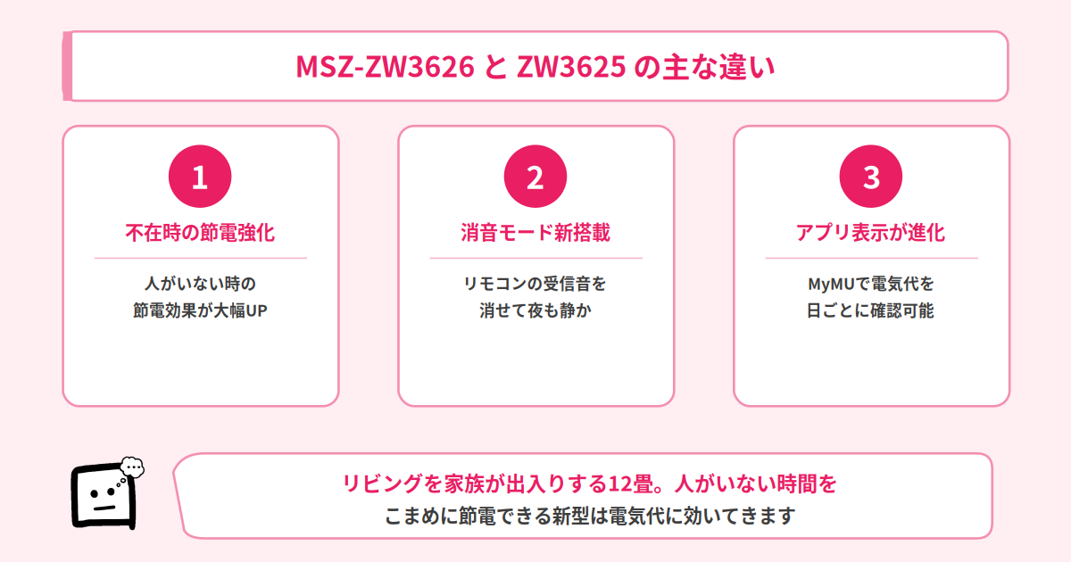 MSZ-ZW3626とMSZ-ZW3625の違い