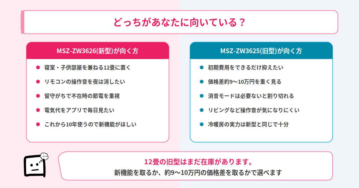 MSZ-ZW3626とMSZ-ZW3625のおすすめマッチ図