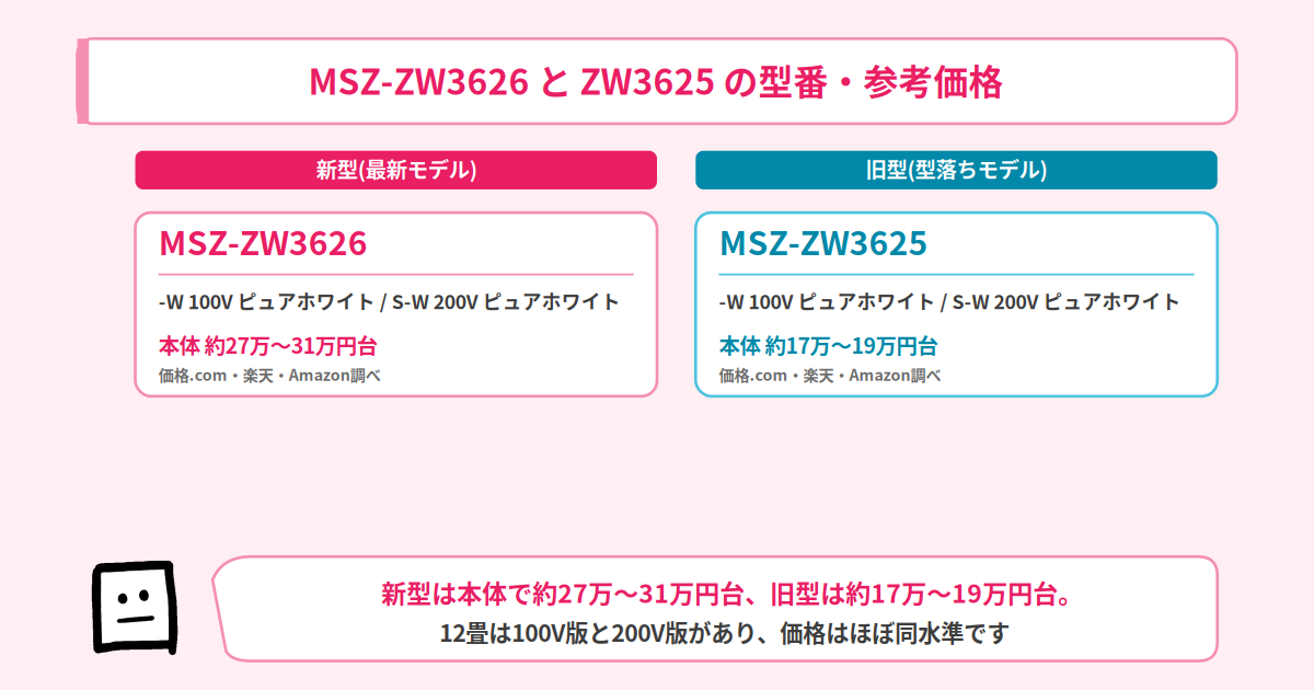 MSZ-ZW3626とMSZ-ZW3625の型番・参考価格