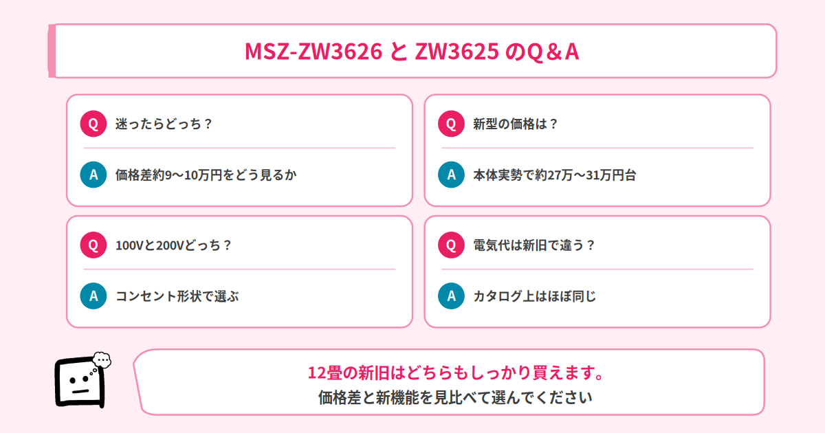 MSZ-ZW3626とMSZ-ZW3625のQ&A