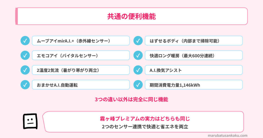 MSZ-ZW4026SとMSZ-ZW4025Sの共通機能