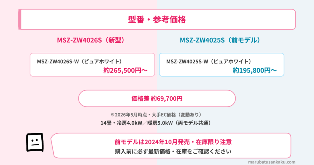 MSZ-ZW4026SとMSZ-ZW4025Sの型番・参考価格