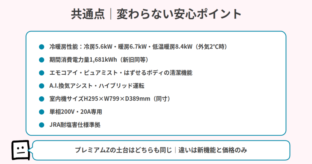 MSZ-ZW5626SとMSZ-ZW5625Sの共通点