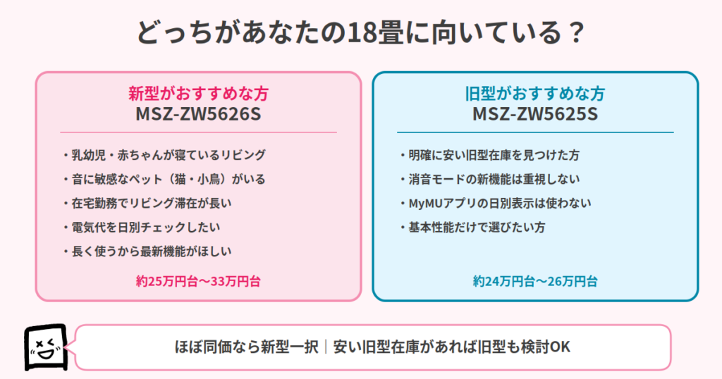 MSZ-ZW5626SとMSZ-ZW5625Sのおすすめタイプ