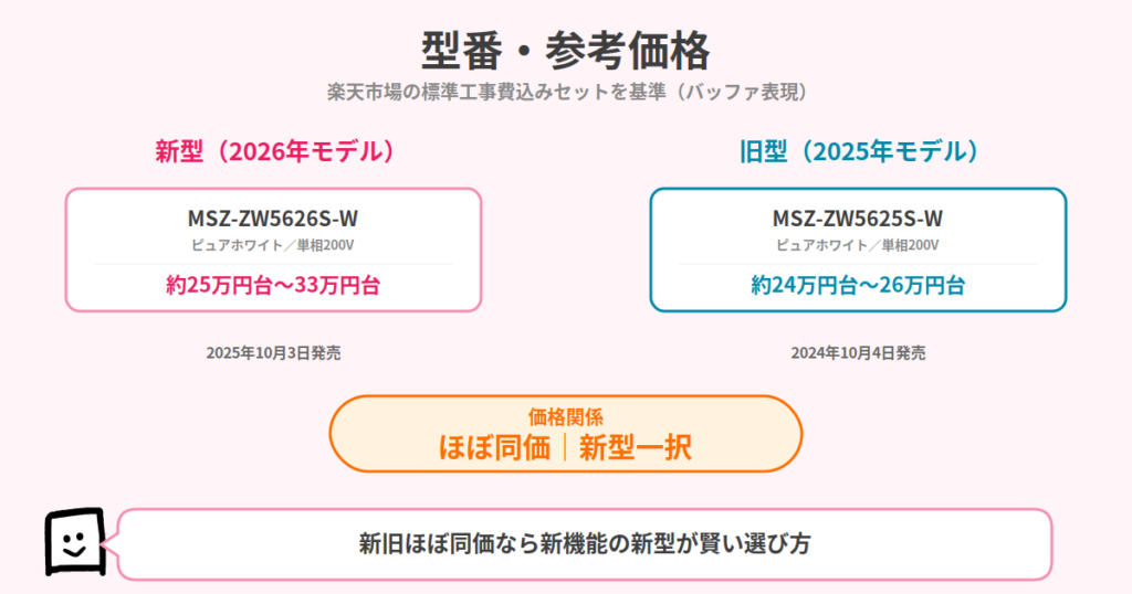 MSZ-ZW5626SとMSZ-ZW5625Sの型番・参考価格