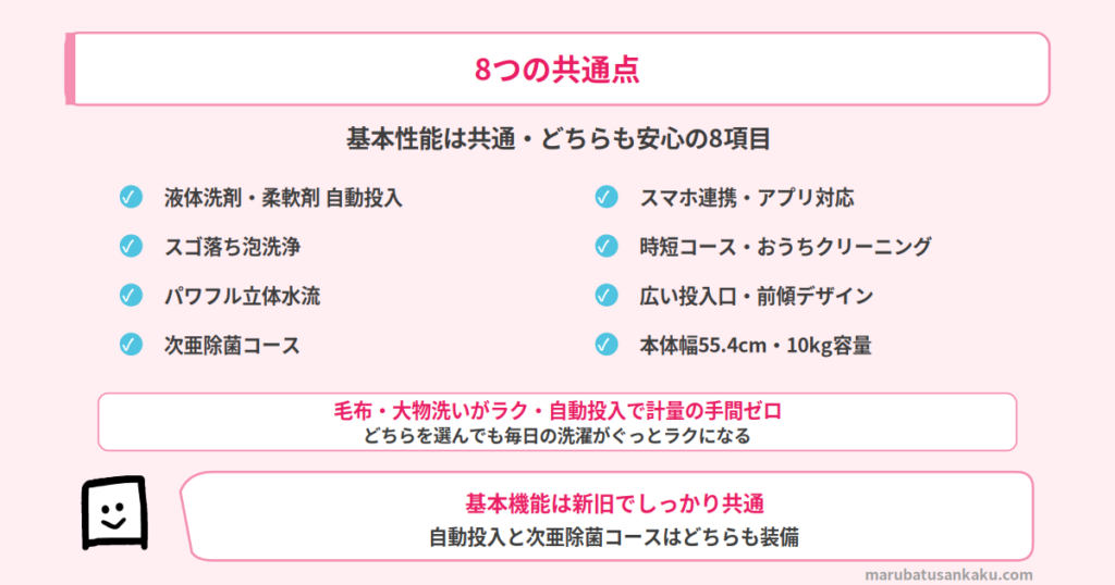 NA-FA10K5とNA-FA10K3の共通点