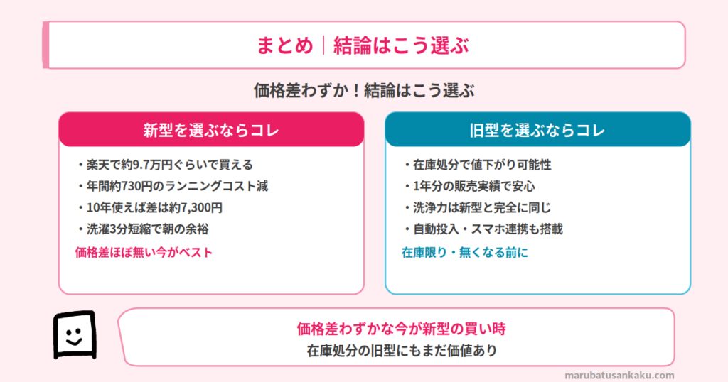 結論まとめ