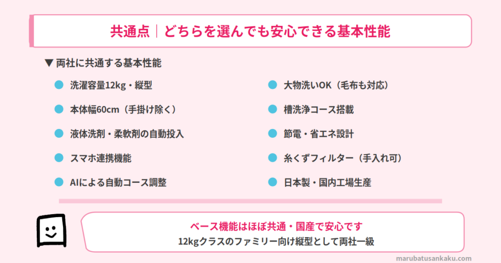 新旧で変わらない共通スペック
