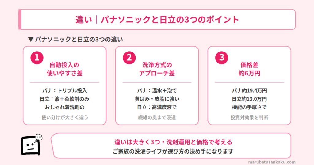 パナソニックと日立の3つのポイント