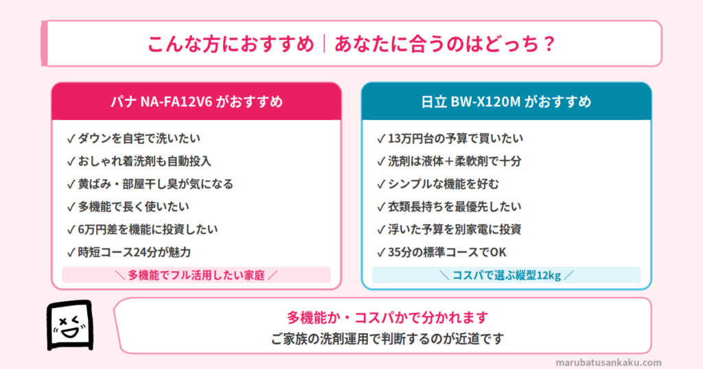 NA-FA12V6 と BW-X120M のおすすめタイプ