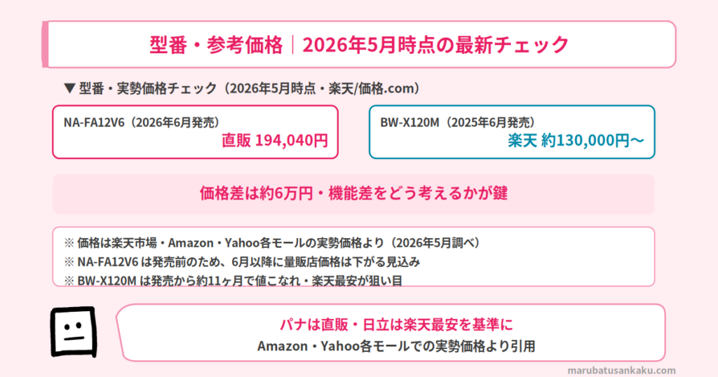 NA-FA12V6 と BW-X120M の型番・参考価格