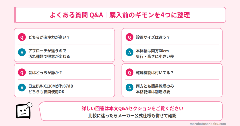 NA-FA12V6 と BW-X120M のQ&A