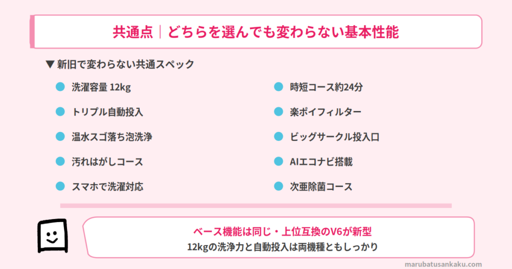 新旧で変わらない共通スペック