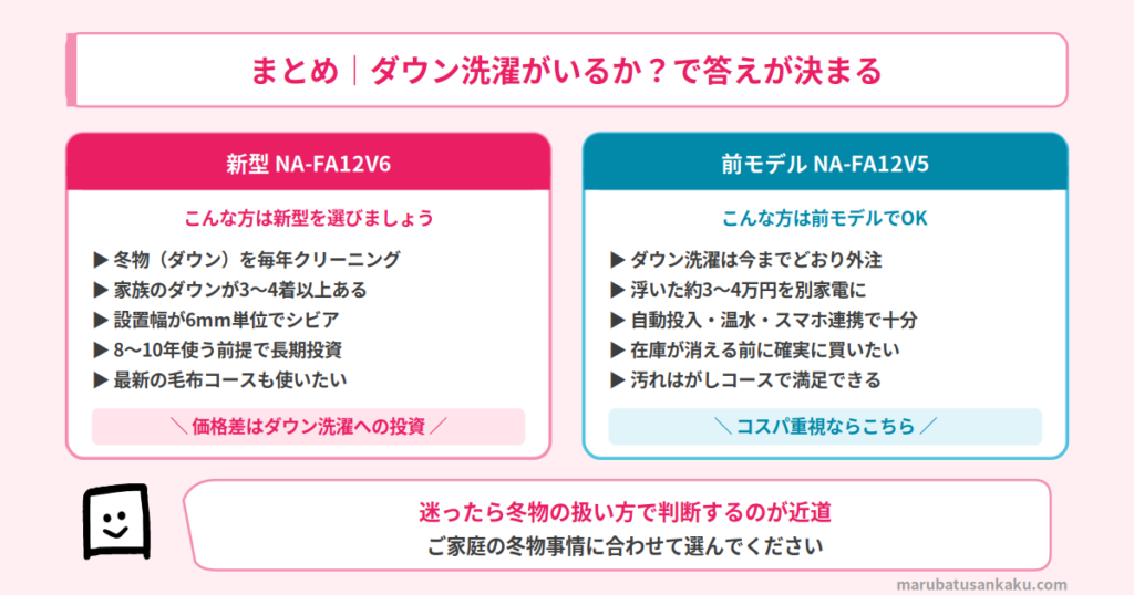 NA-FA12V6 と NA-FA12V5 のまとめ
