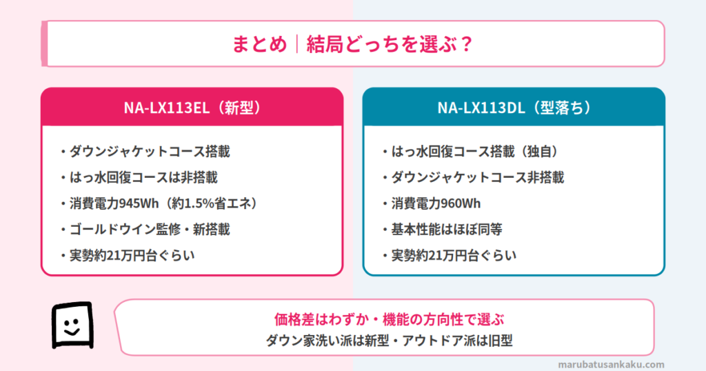 結論まとめ