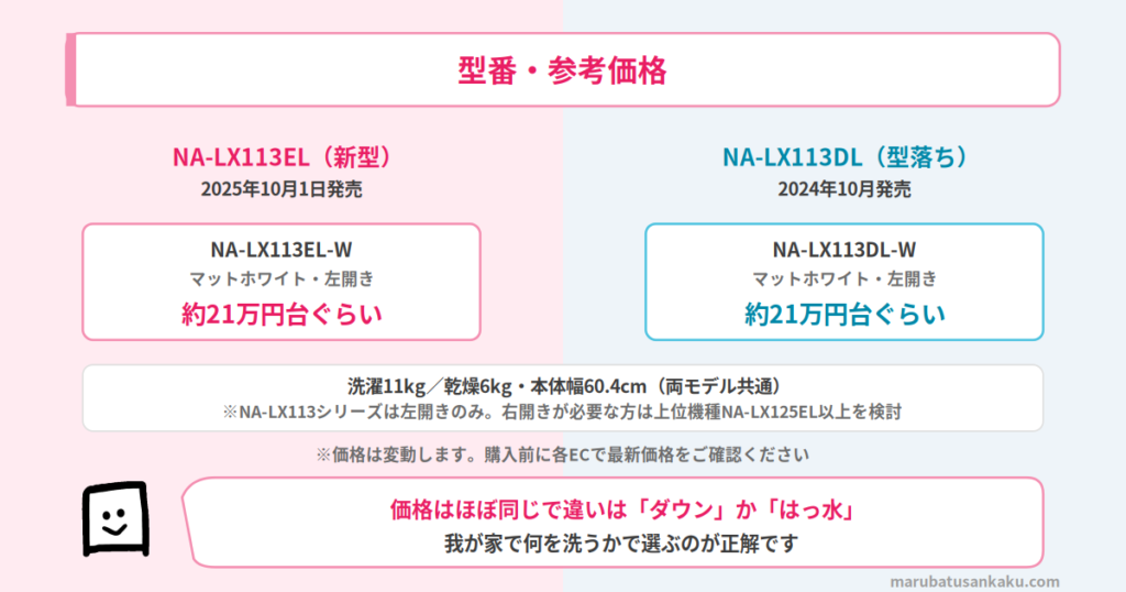 型番・価格
