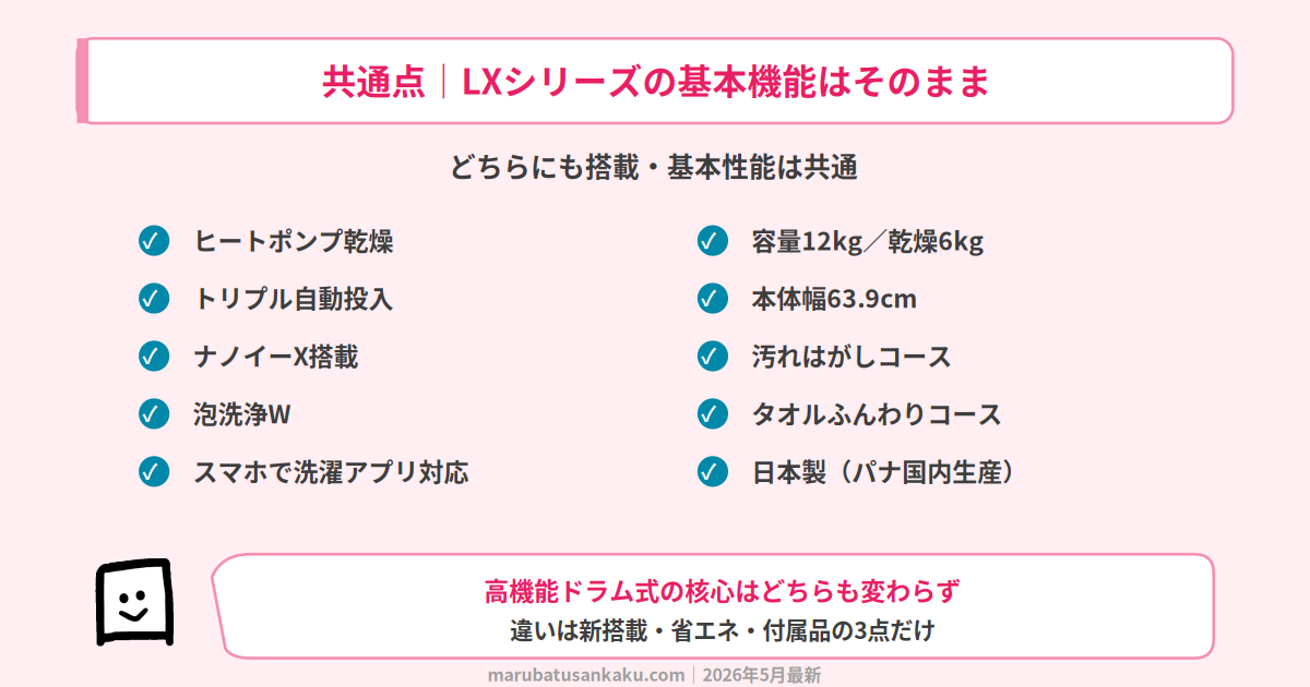 共通点
