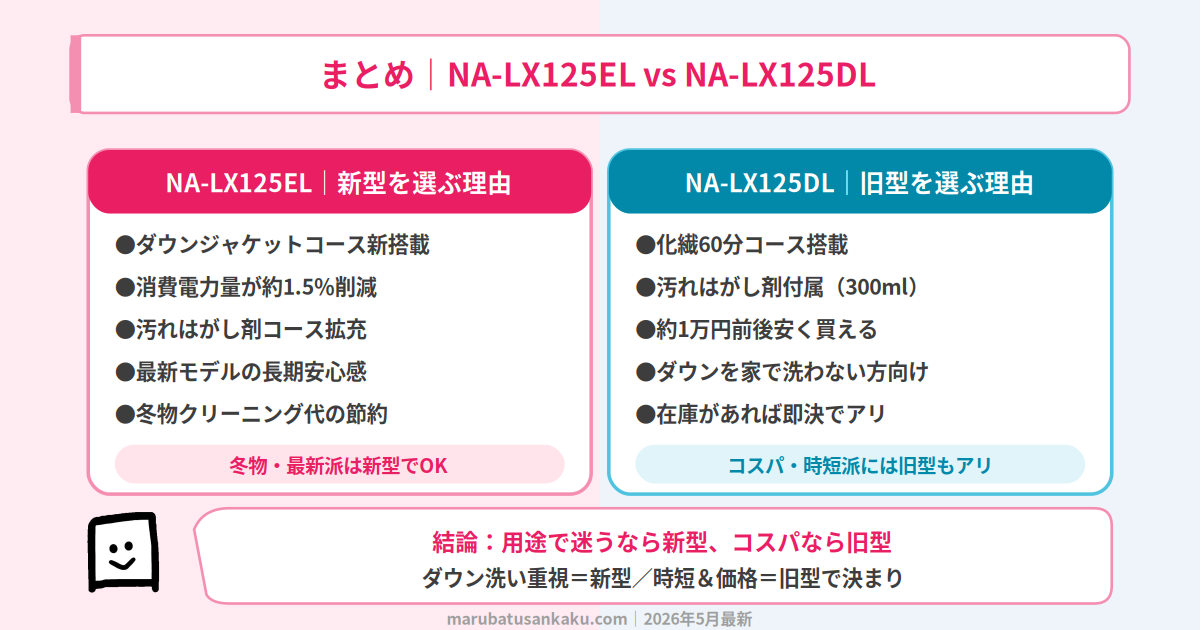 結論まとめ