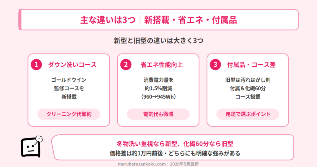 na-lx125el-na-lx125dl-違い