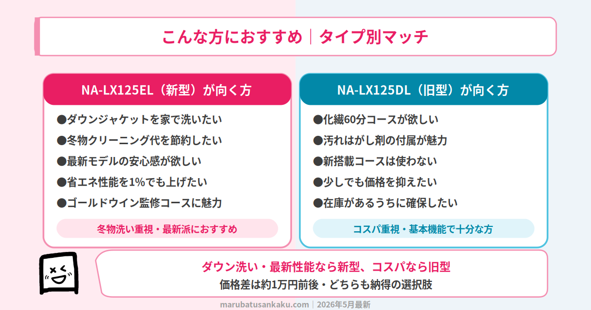どっちがあなたに向いているか