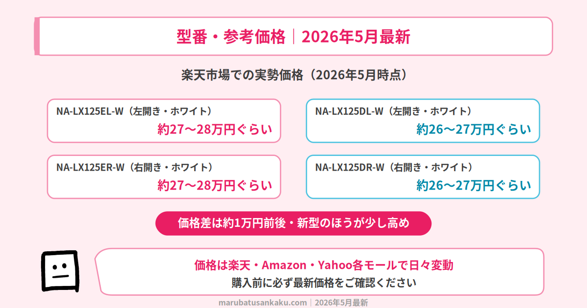 型番・参考価格