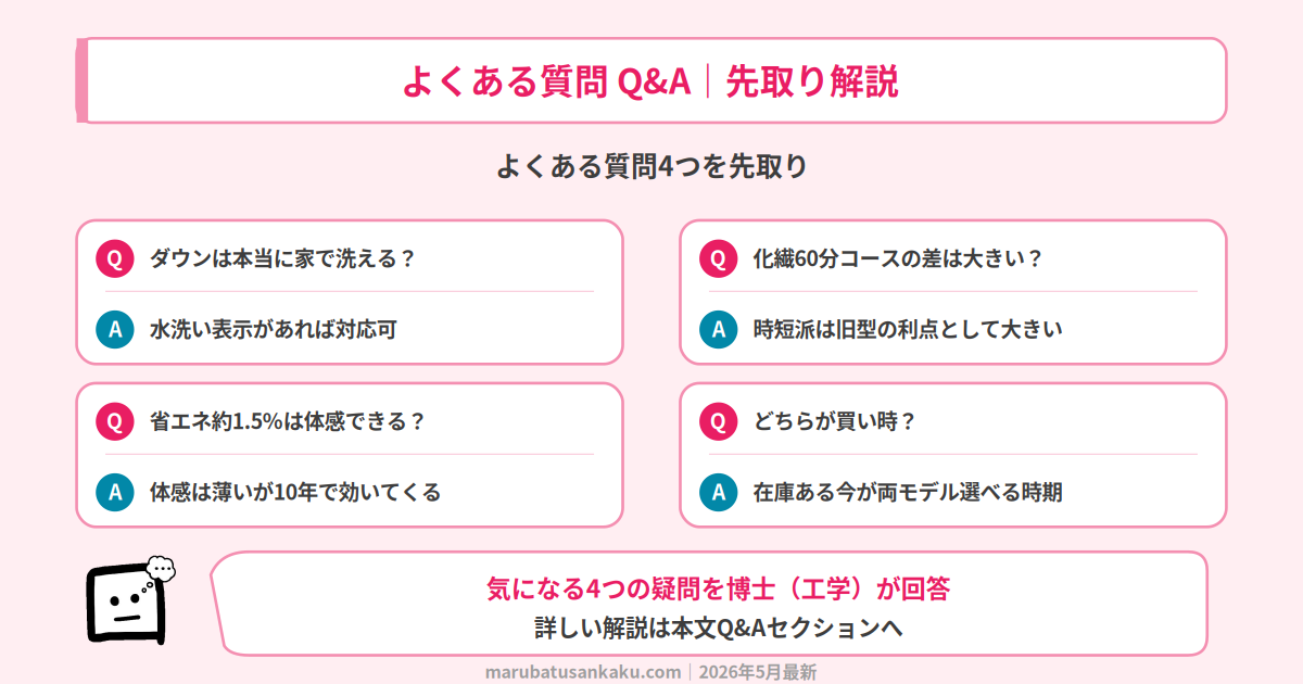 Q&A