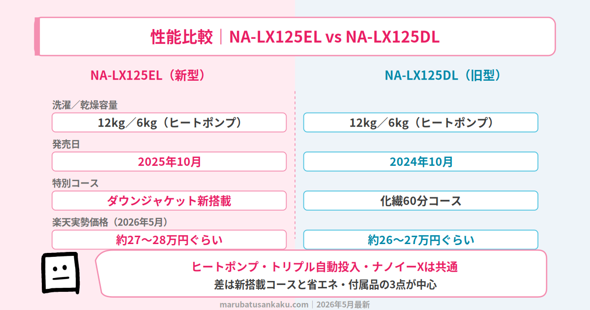 NA-LX125ELとNA-LX125DLのスペック比較