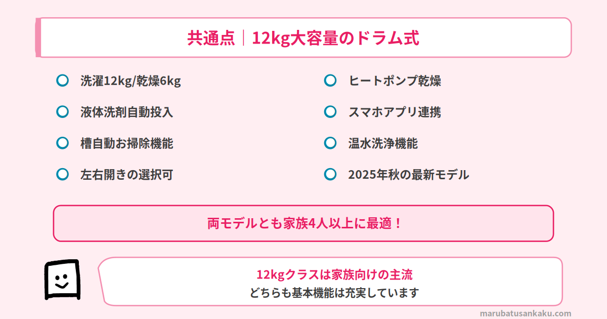 NA-LX127ELとES-12P1の共通点