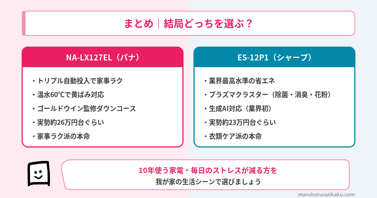 結論まとめ