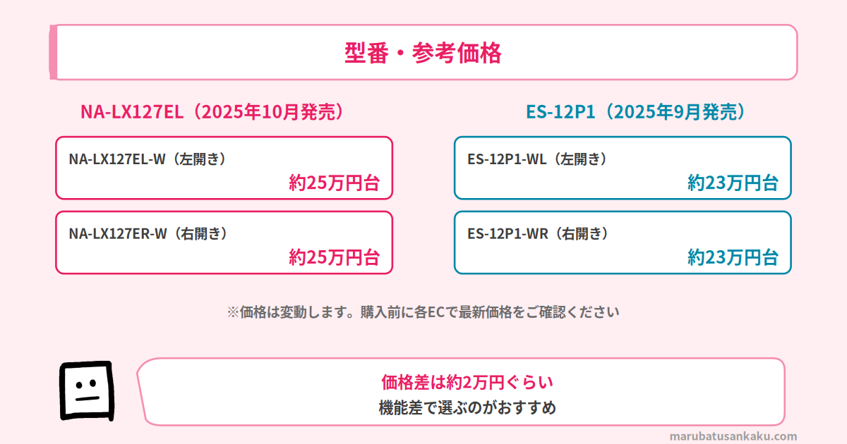 型番・価格