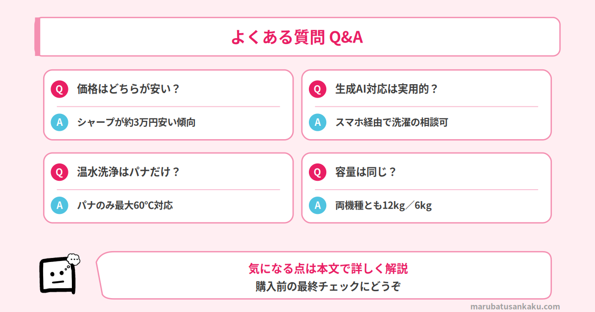 Q&A