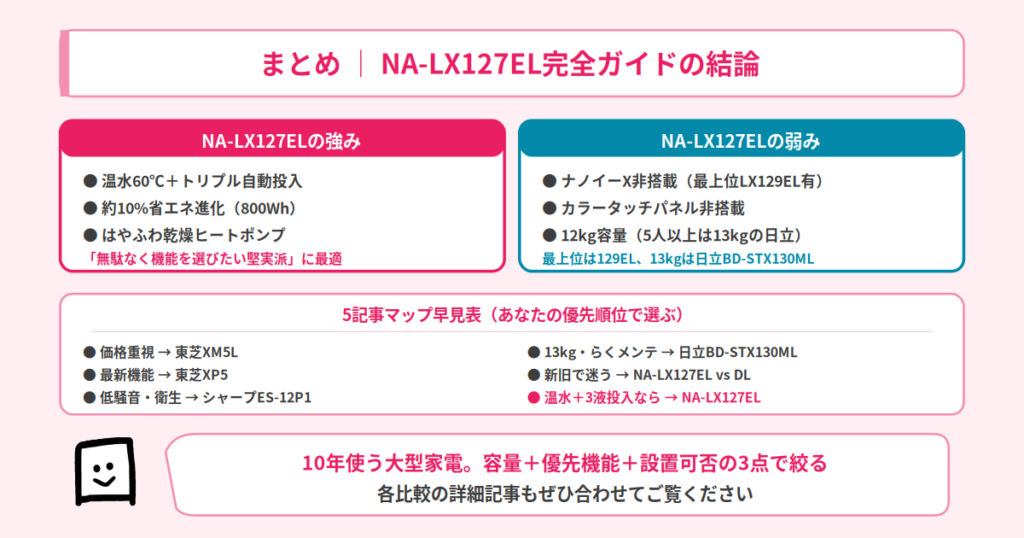 まとめ