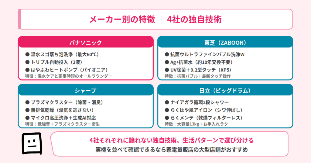 メーカー4社の特徴