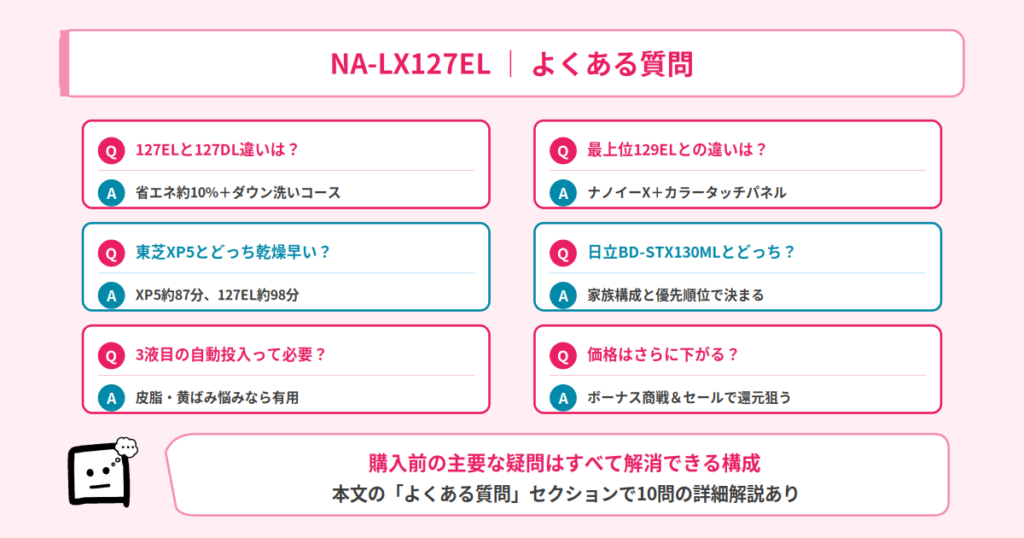 Q&A