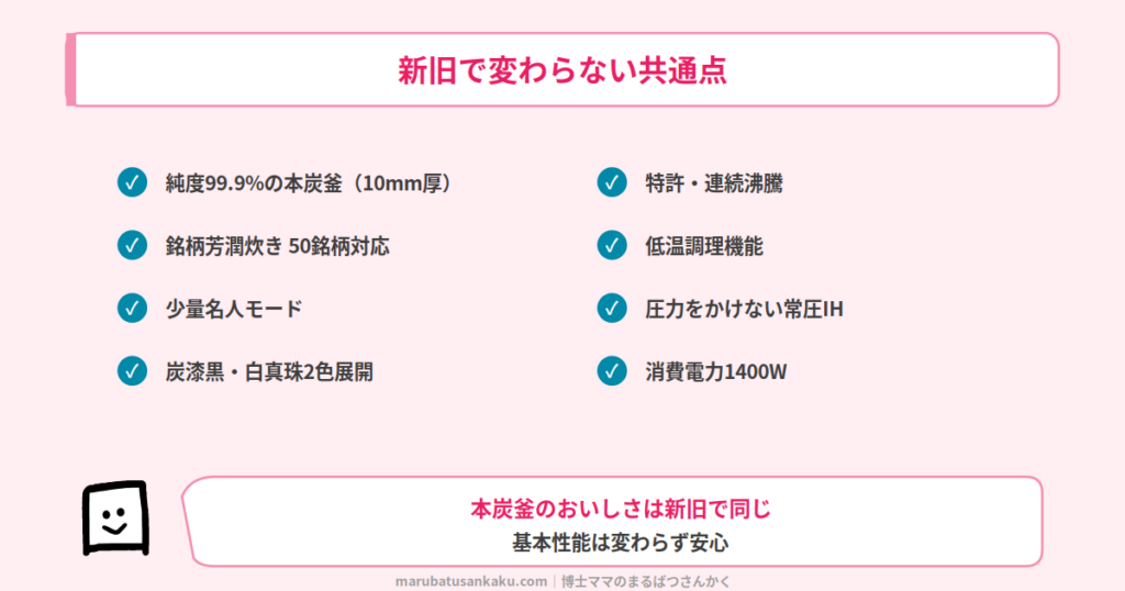 NJ-BW10HとNJ-BW10Gの共通点