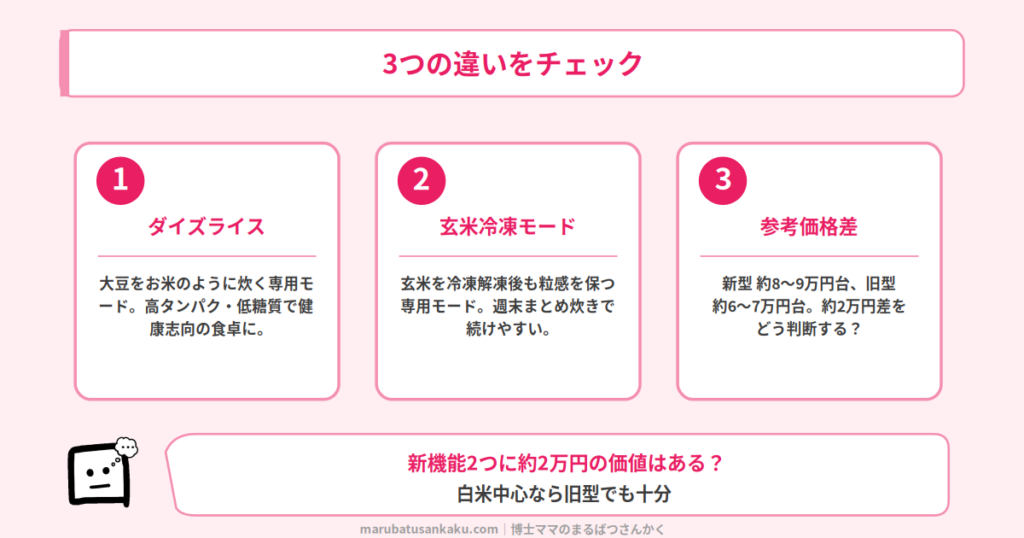NJ-BW10HとNJ-BW10Gの3つの違い