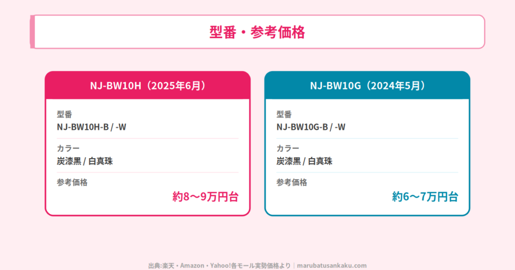型番・参考価格