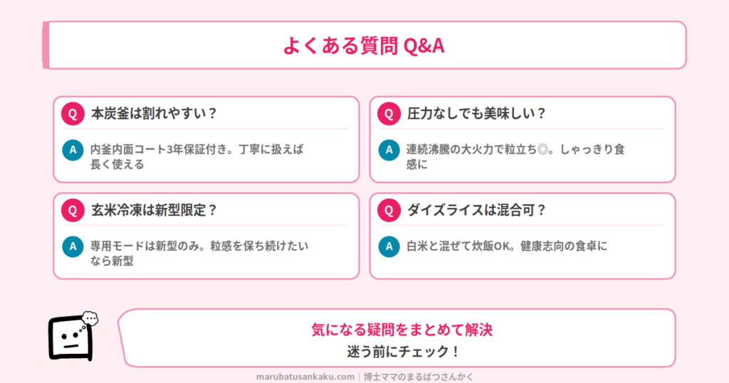 Q&A
