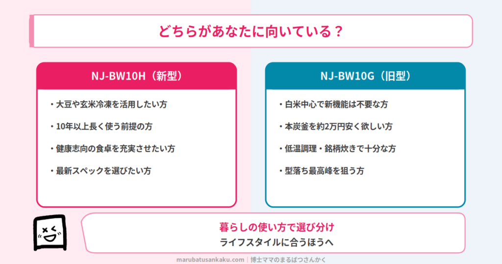 NJ-BW10HとNJ-BW10Gのおすすめタイプ