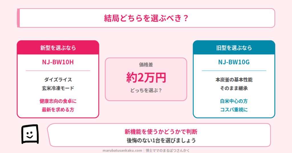 結論まとめ