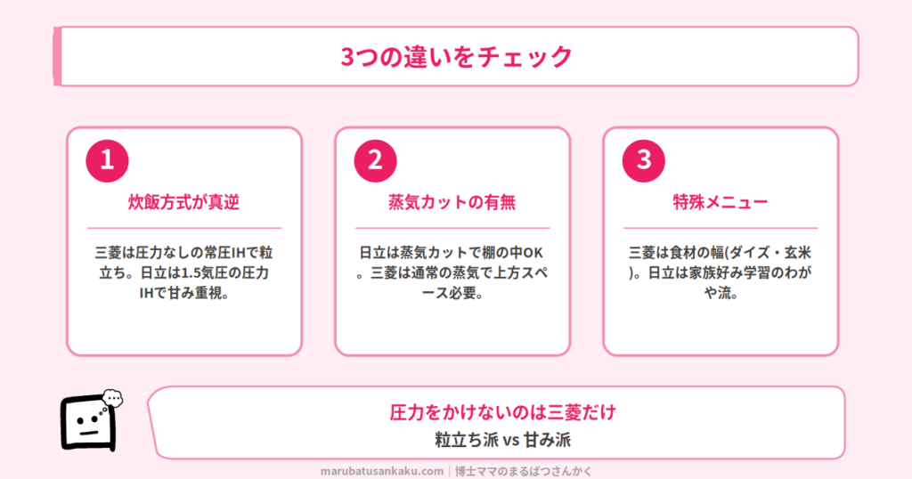 NJ-BW10HとRZ-W100JMの3つの違い