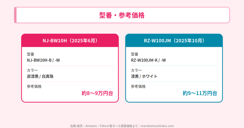 型番・参考価格