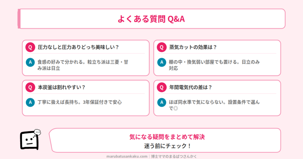 Q&A