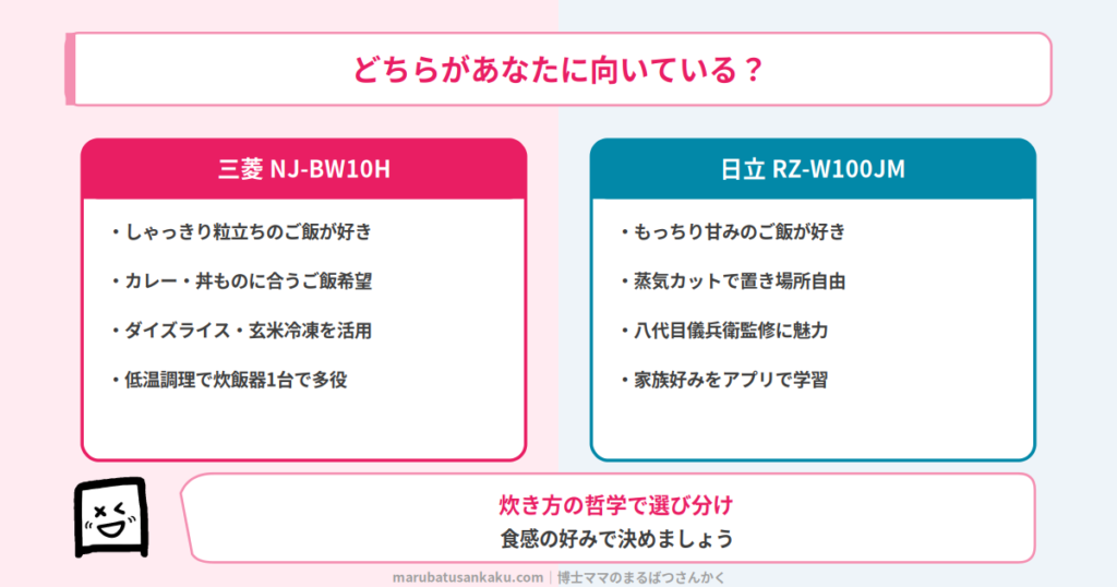 NJ-BW10HとRZ-W100JMのおすすめタイプ