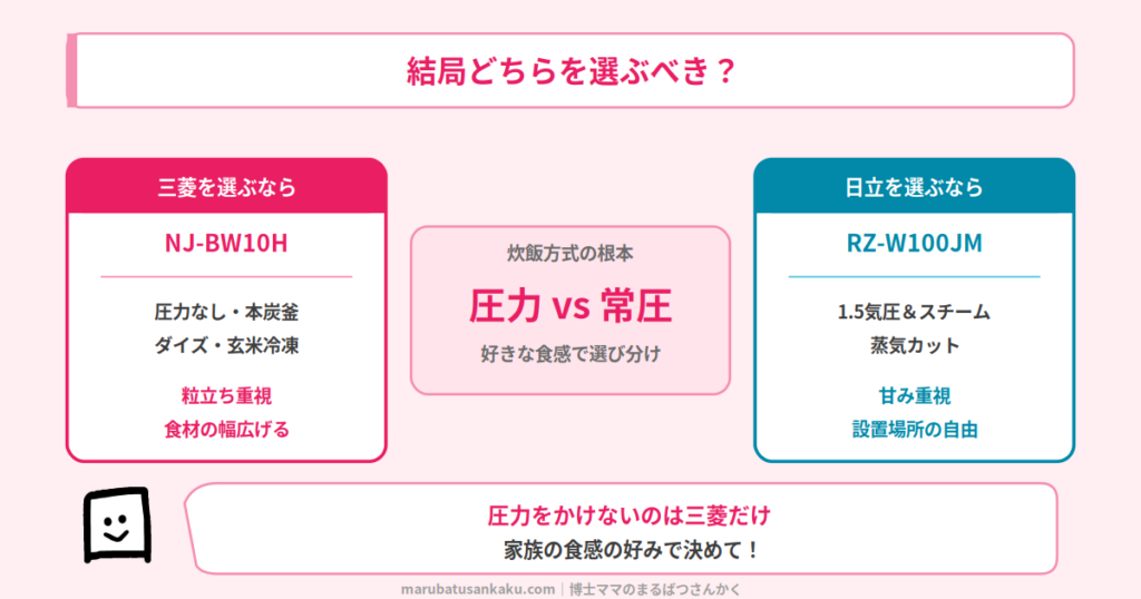 結論まとめ
