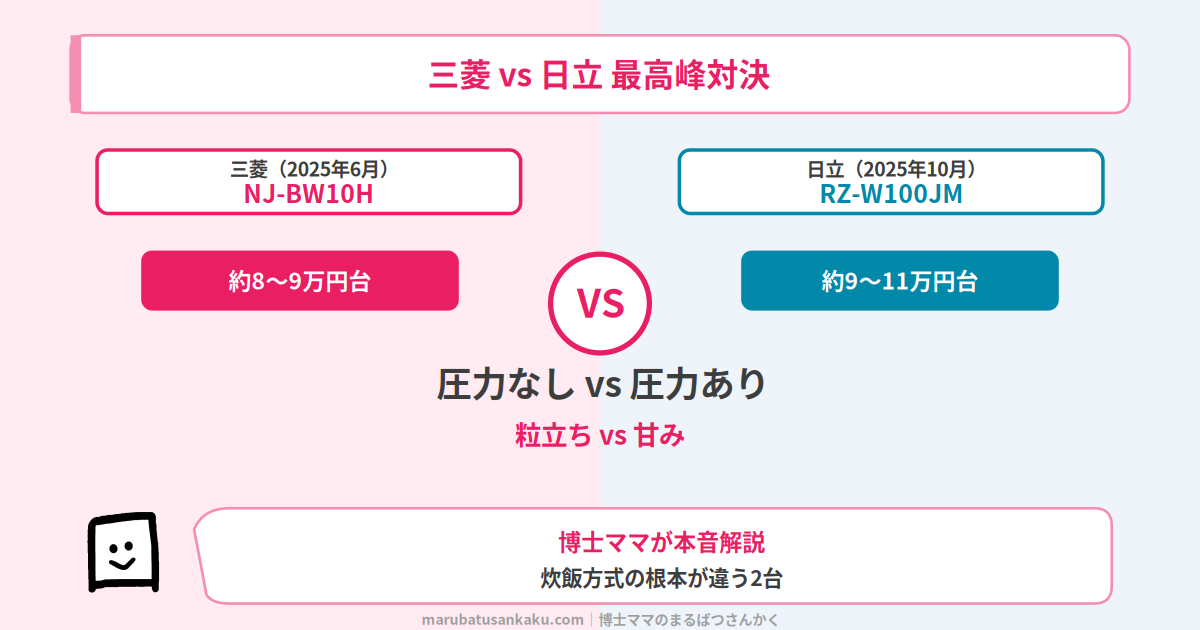 nj-bw10h-rz-w100jm-thumbnail