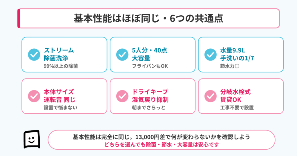 NP-TH5とNP-TA5の共通点