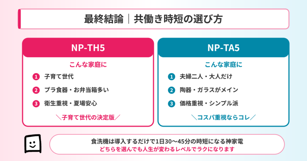 NP-TH5 NP-TA5まとめ