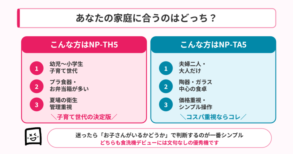 NP-TH5とNP-TA5こんな方におすすめ